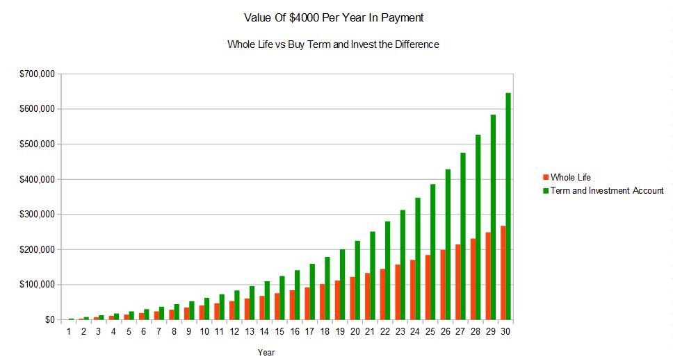 Buy Term Inv Chart