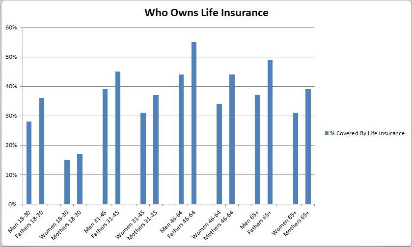 Who Owns Life Insurance